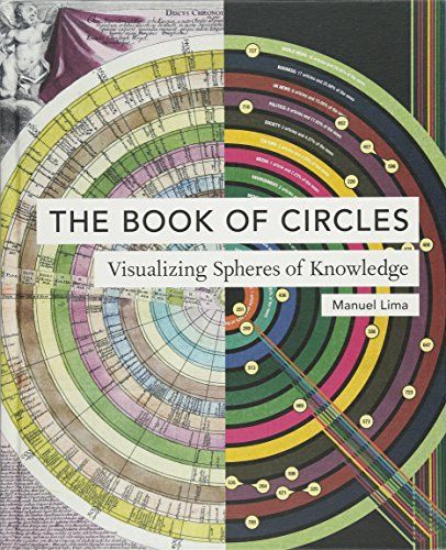 The Book of Circles