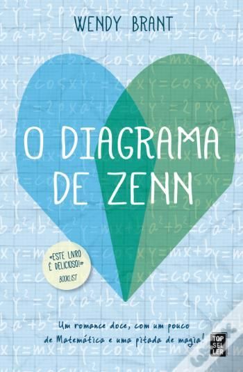 O Diagrama de Zenn