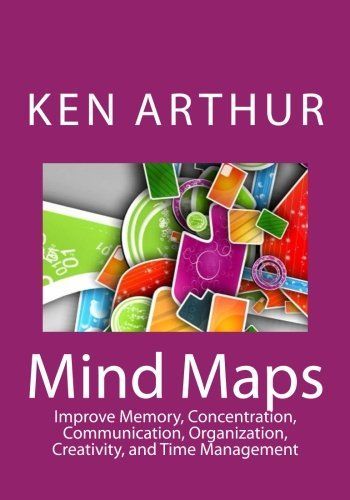 Mind Maps