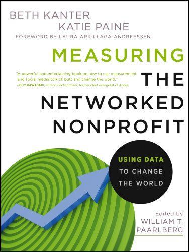 Measuring the networked nonprofit