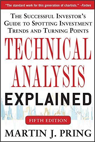 Technical analysis explained