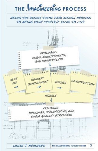 The Imagineering Process