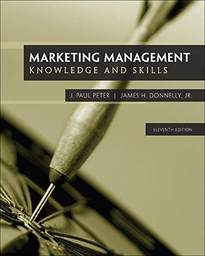 Marketing management