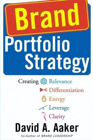 Brand Portfolio Strategy