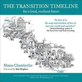 The transition timeline for a local, resilient future