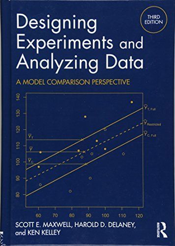 Designing Experiments and Analyzing Data