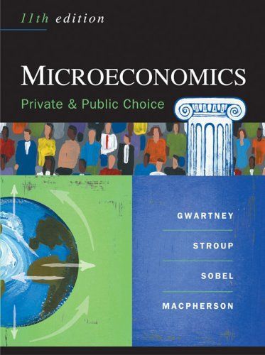 Microeconomics